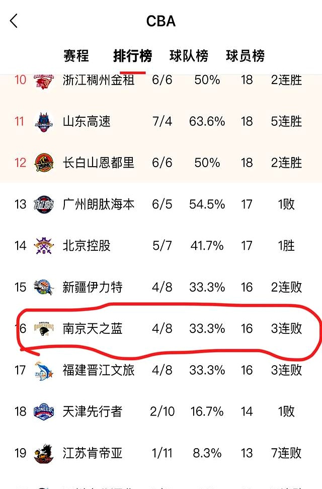 九游互动体验加时末段北京首钢调整名单以备CBA季后赛，战术微调环节打磨，悬念犹存，赛程密集仍需轮换的简单介绍